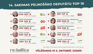 Ko par padarītu sauc šīs Saeimas pelnošākie deputāti?