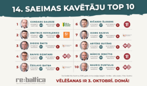Kuri deputāti 14.Saeimā visvairāk kavējuši?