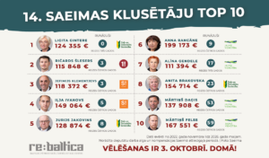 Kuri deputāti šai Saeimā debatēja visretāk?