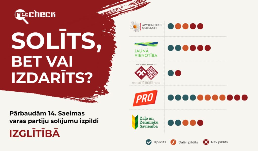 Solīja, bet vai izdarīja? Izglītība