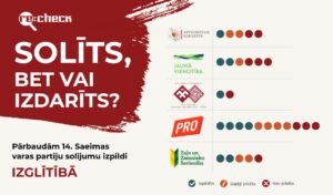 Solīja, bet vai izdarīja? Izglītība