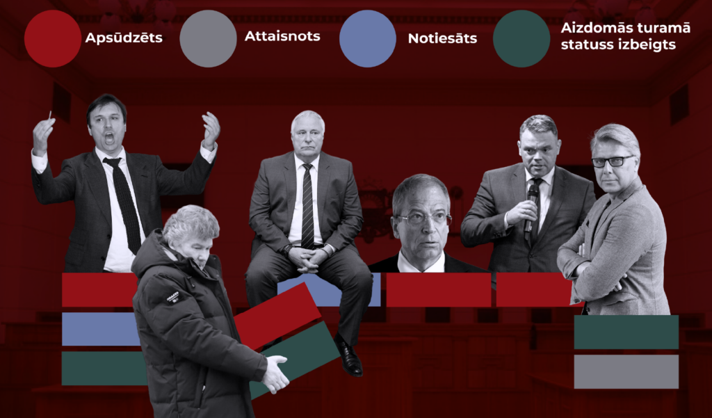 Bezgalīgās tiesas, tukšās cerības un papīra ēšana. Ar ko beigušies Rīgas domes korupcijas skandāli