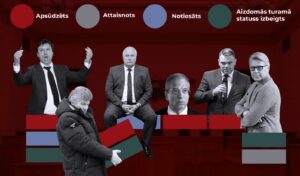 Bezgalīgās tiesas, tukšās cerības un papīra ēšana. Ar ko beigušies Rīgas domes korupcijas skandāli