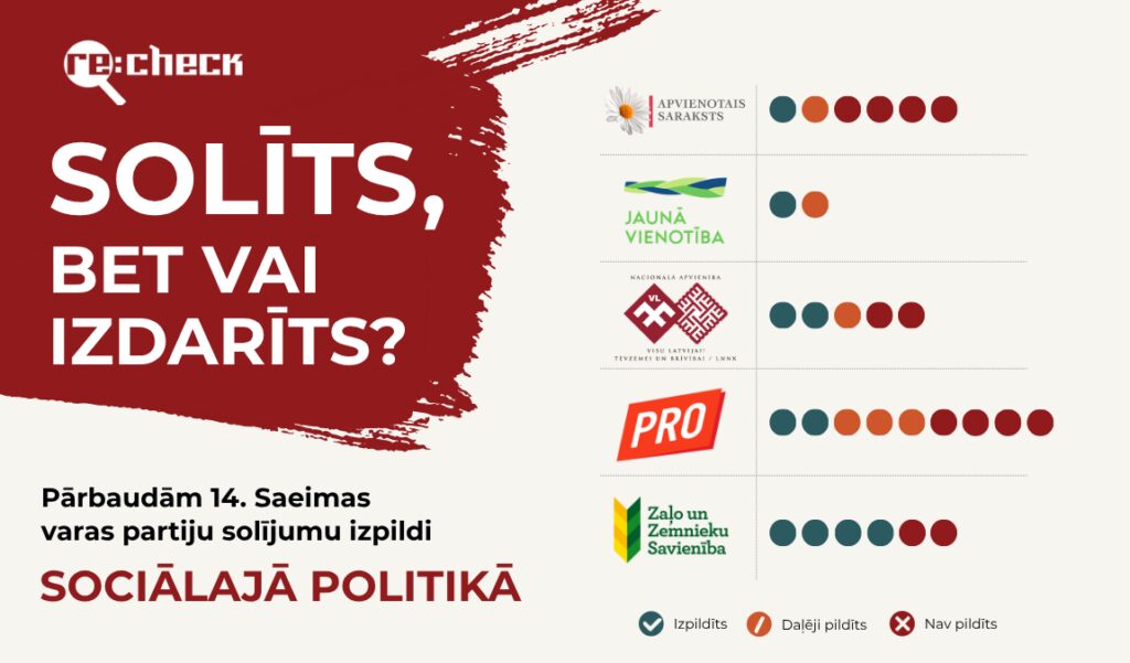 Solīja, bet vai izdarīja? Sociālā politika