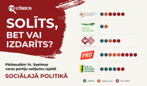 Solīja, bet vai izdarīja? Sociālā politika
